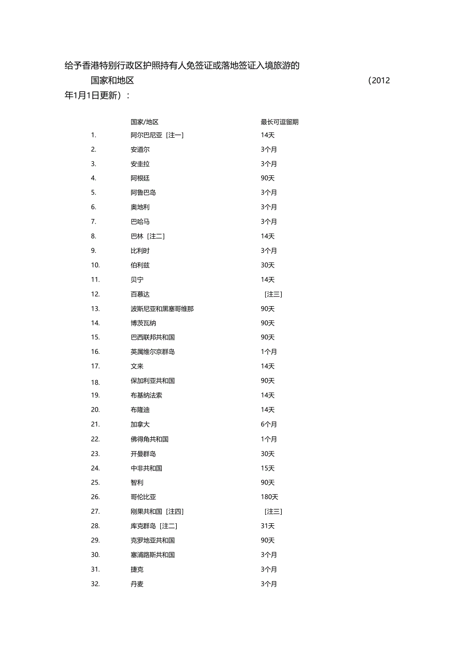 香港免签证或落地签证入境_第1页