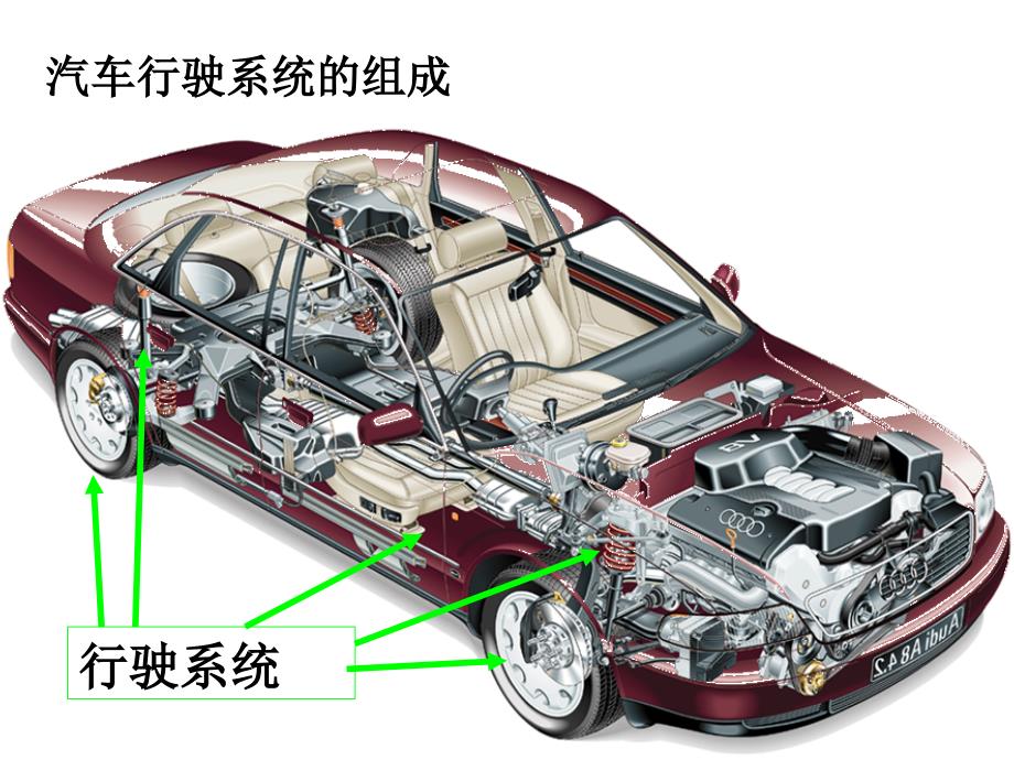 和二十章行驶系概述及车架_第3页