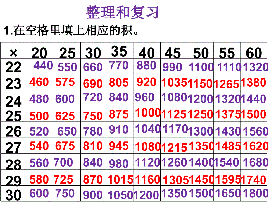 人教版数学三年级下册第四单元两位数乘两位数整理和复习练习十三ppt课件_第2页