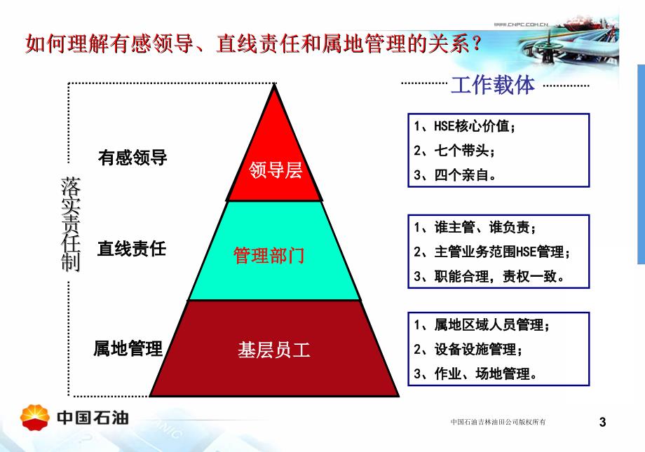 有感领导直线责任和属地管理_第3页