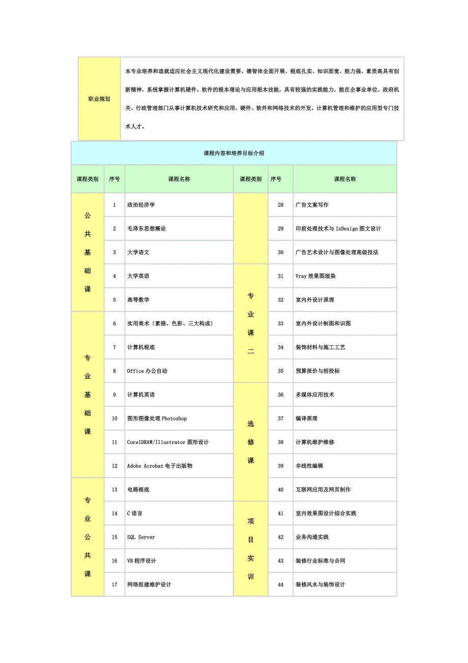 最新云南新华电脑学院2022年专业(二)_第3页