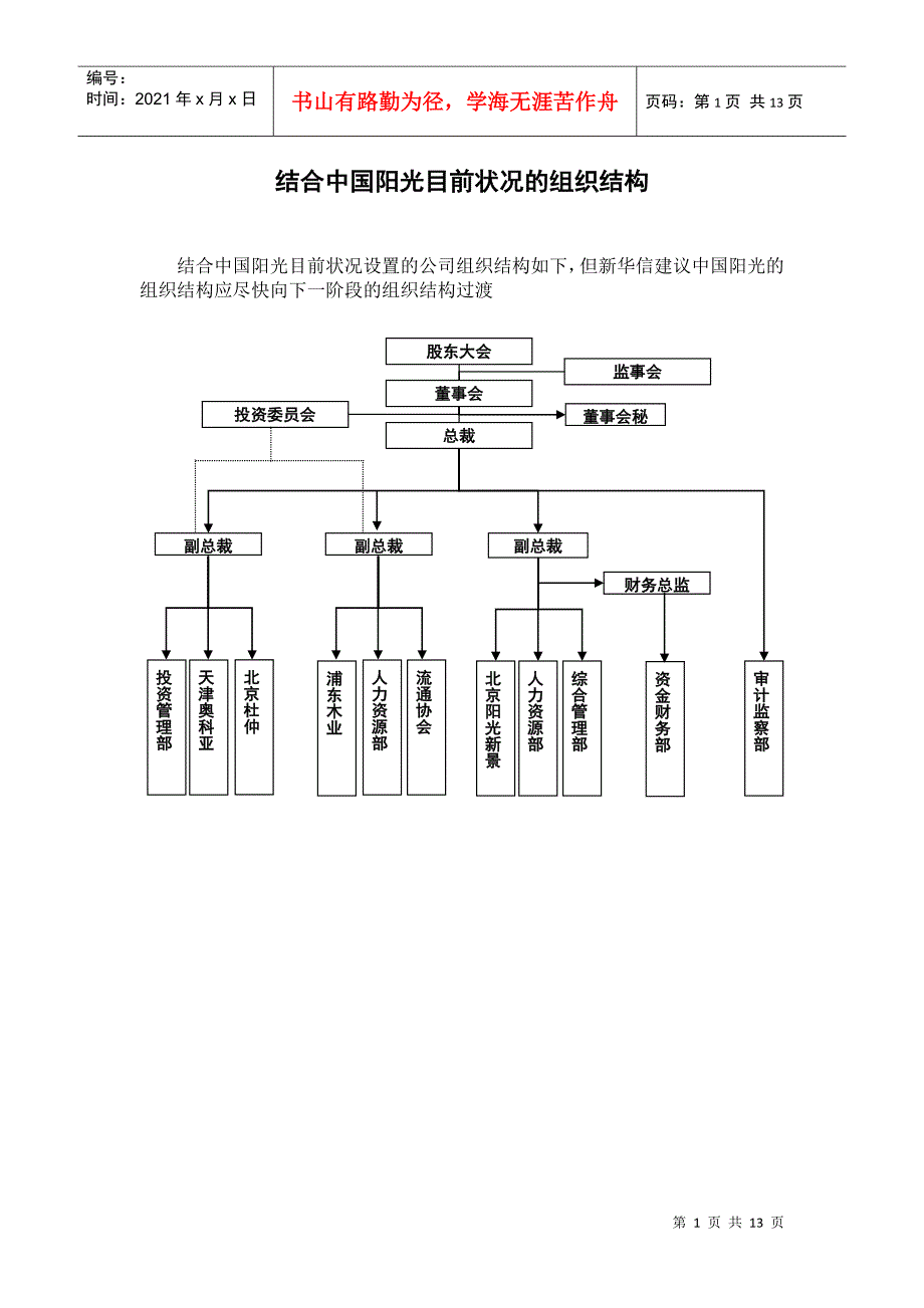 某投资公司高层管理人员岗位职务说明书_第2页