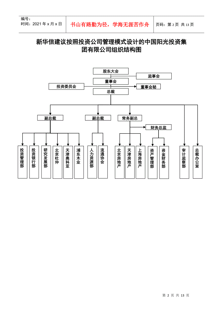 某投资公司高层管理人员岗位职务说明书_第3页