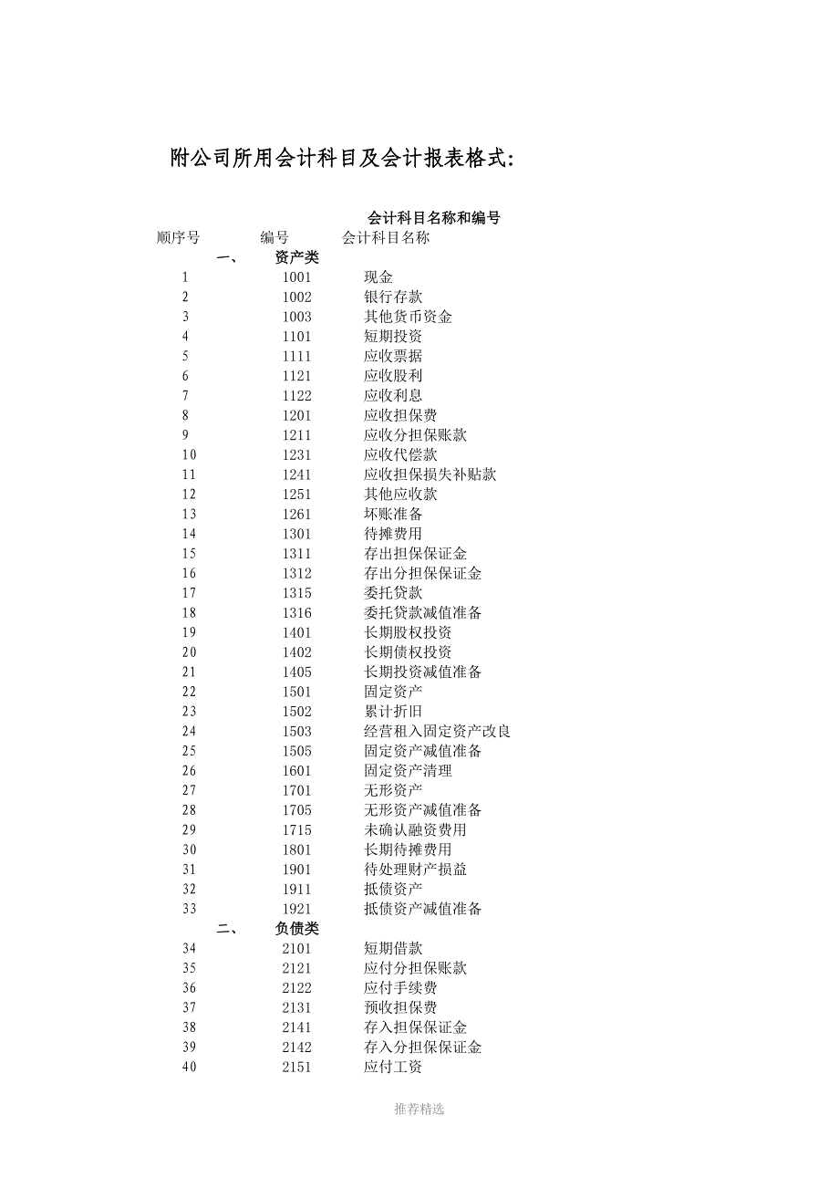 担保有限公司会计核算暂行办法_第1页