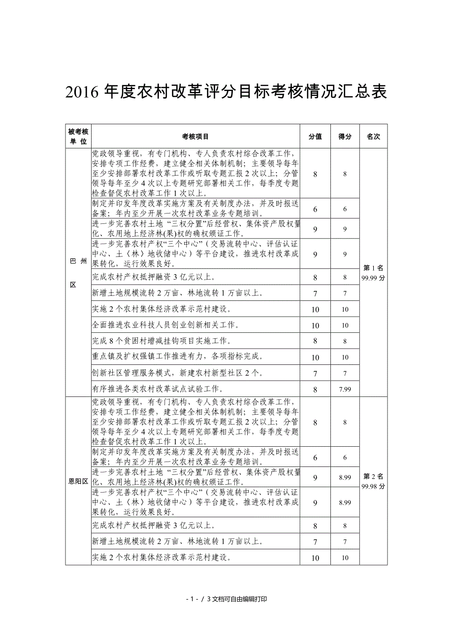 农村改革评分目标考核情况汇总表_第1页