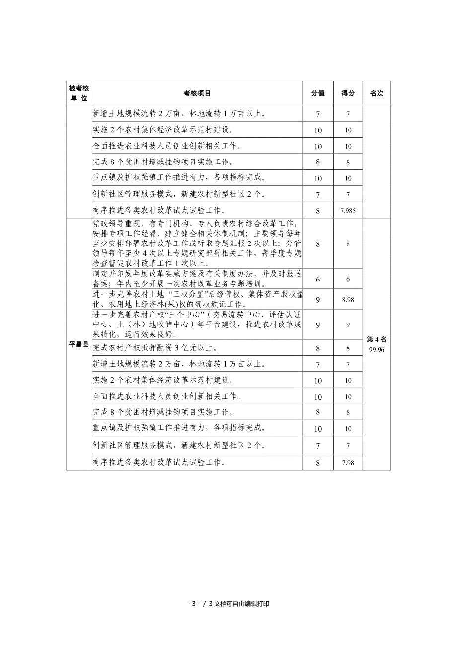 农村改革评分目标考核情况汇总表_第3页