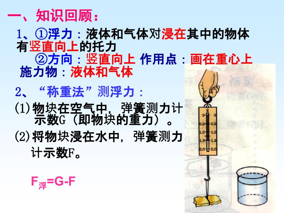 宋路军阿基米德原理课件_第2页