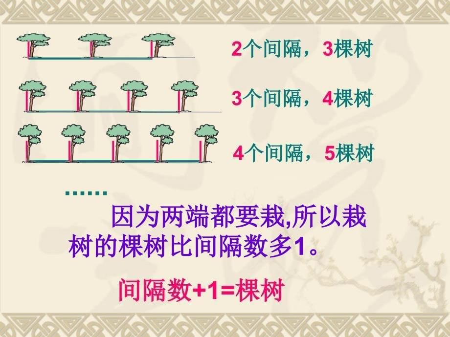 第7单元数学广角植树问题_第5页