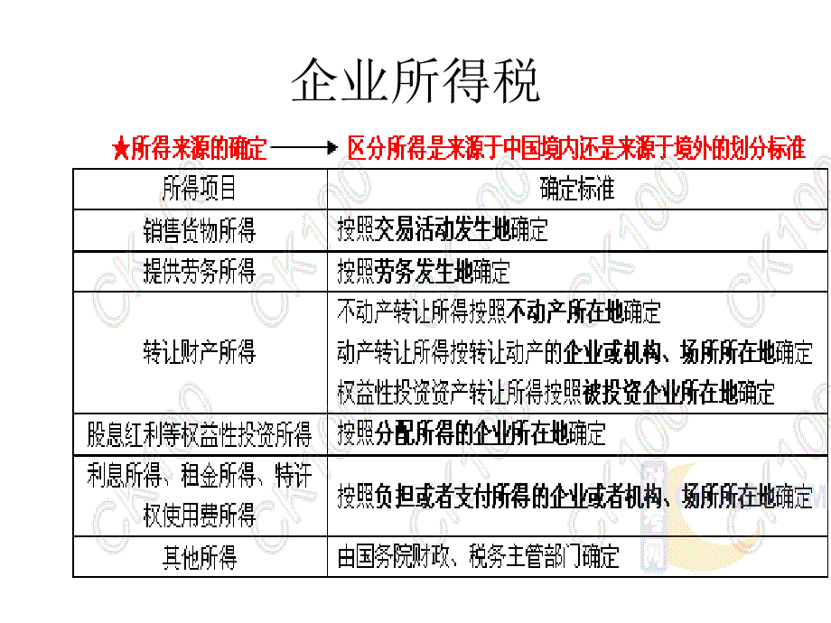 初步总结版本仅供参考税制重点总结_第1页