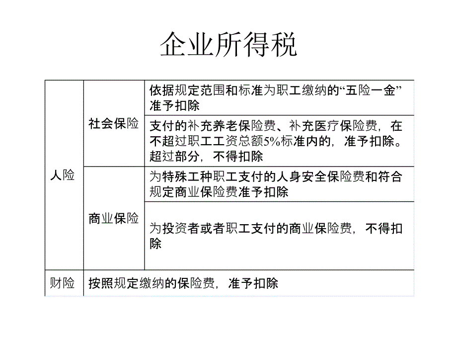 初步总结版本仅供参考税制重点总结_第4页