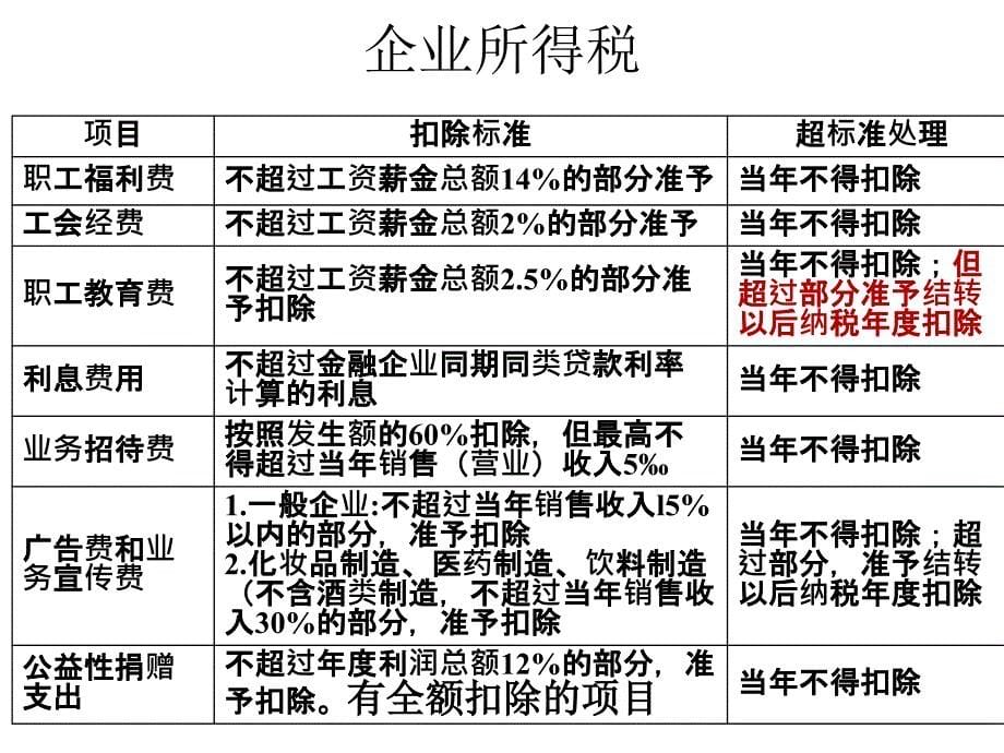 初步总结版本仅供参考税制重点总结_第5页