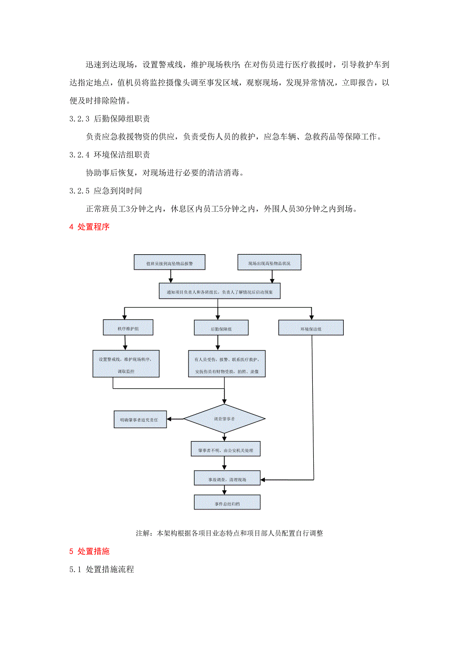 物业应急预案大全——10高空抛物、高空坠物应急预案_第3页