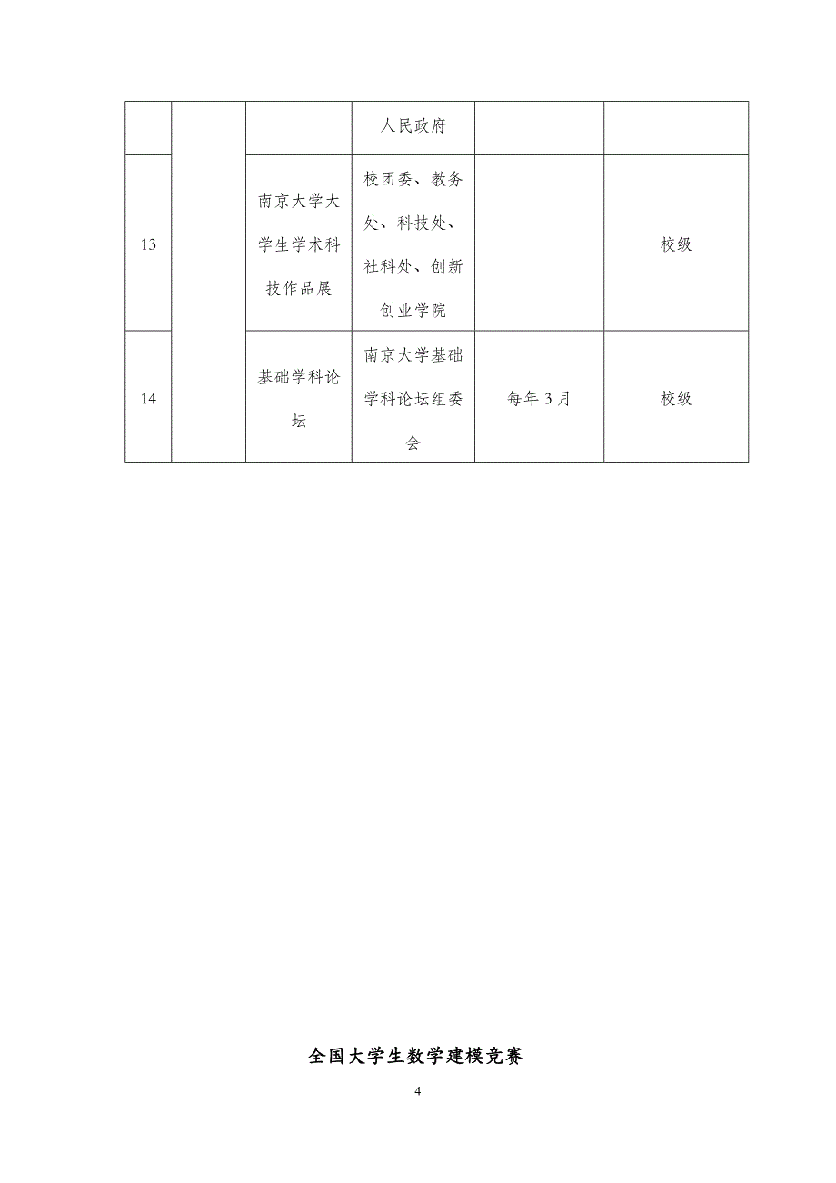 大学生学科竞赛种类调研明细.docx_第4页