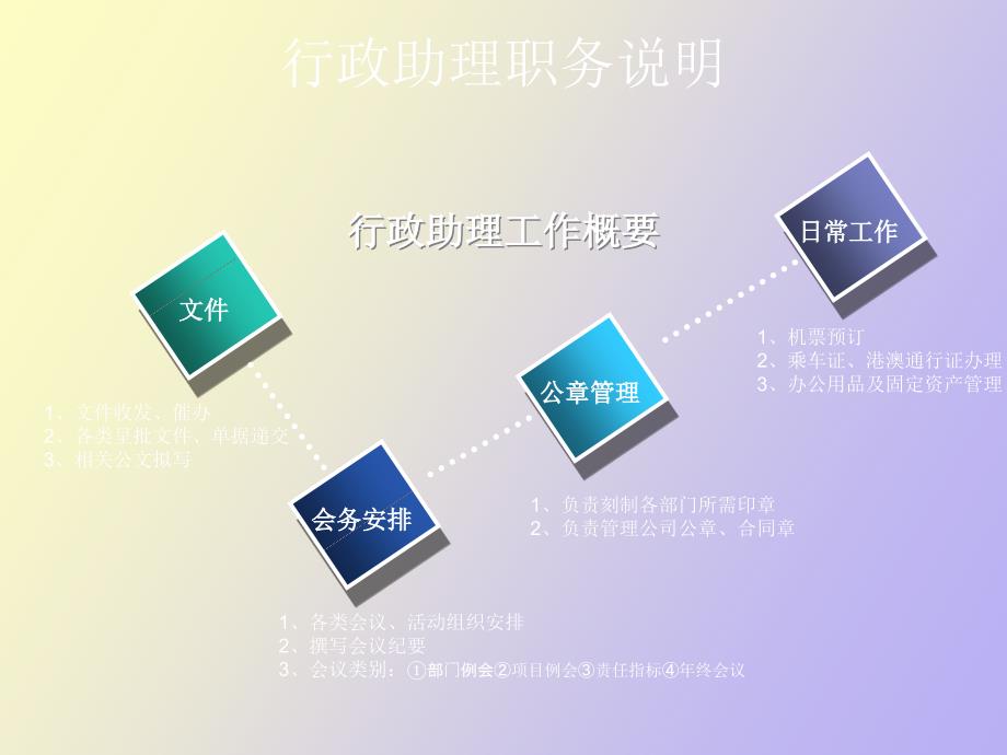 行政助理工作总结_第4页