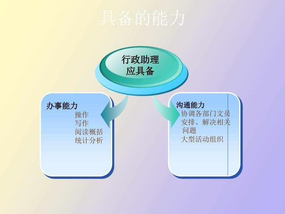 行政助理工作总结_第5页