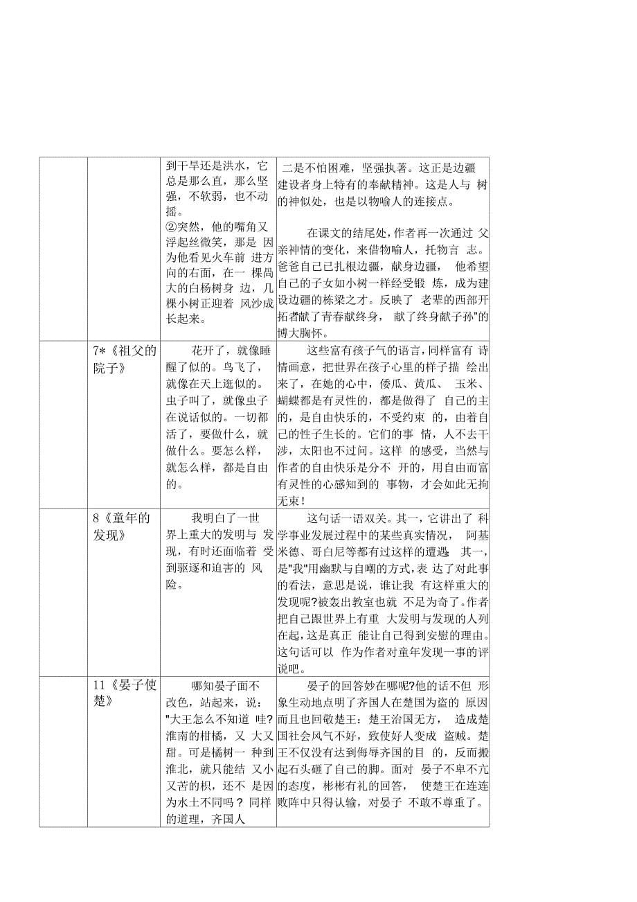 五下文体梳理_第5页