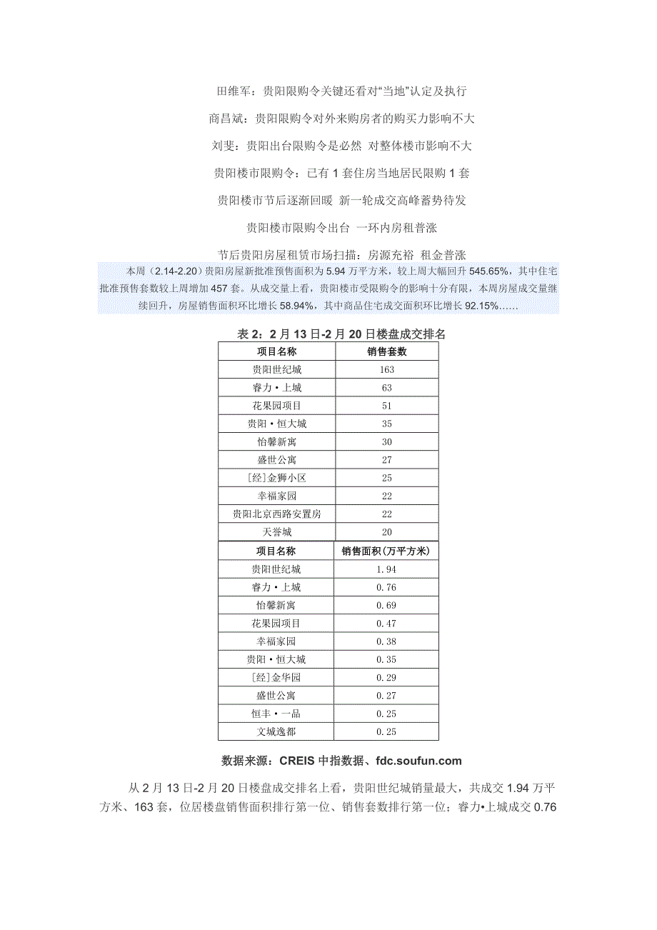 贵阳：限购影响有限 楼市供需继续回升.doc_第4页
