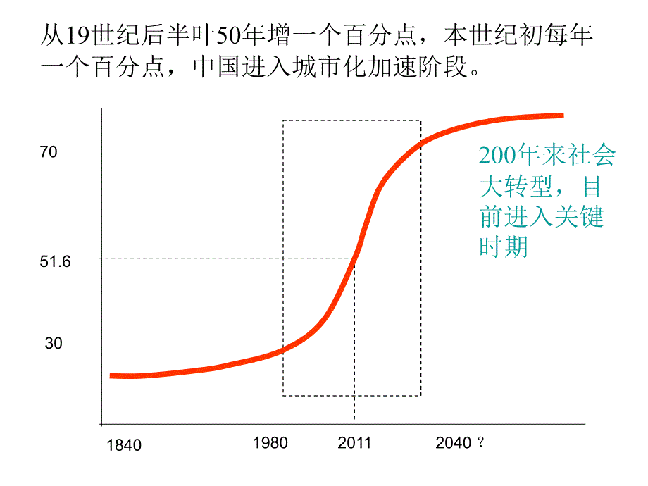 城市经营与城市运营概述_第3页