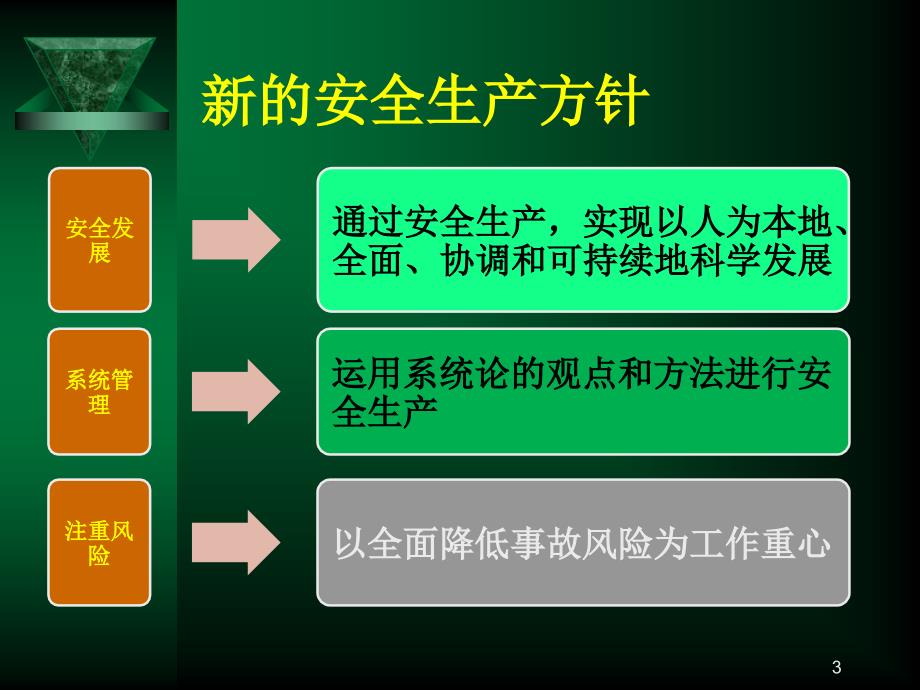 zaaa最新安全生产技术方法及生产安全事故应急预案编制_第3页