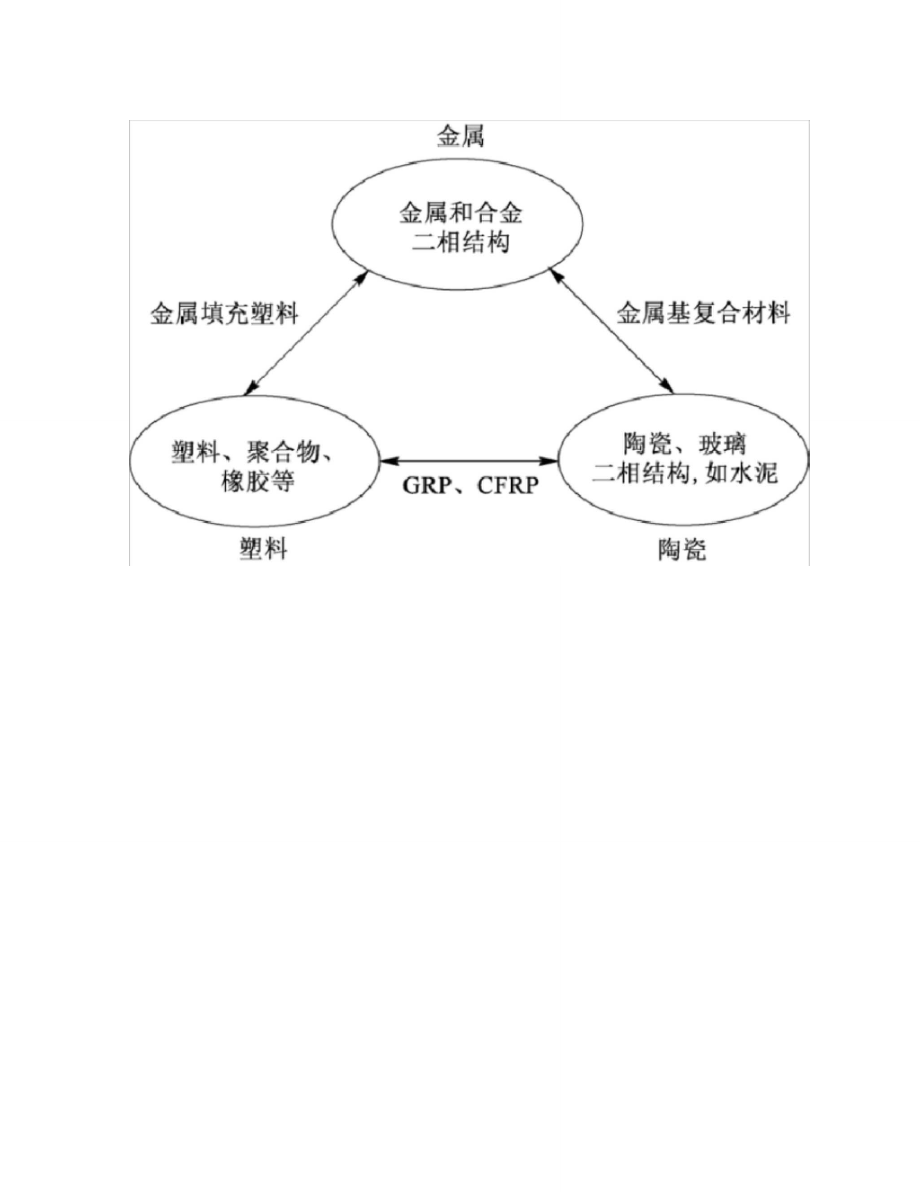 13复合材料力学性能要点_第4页