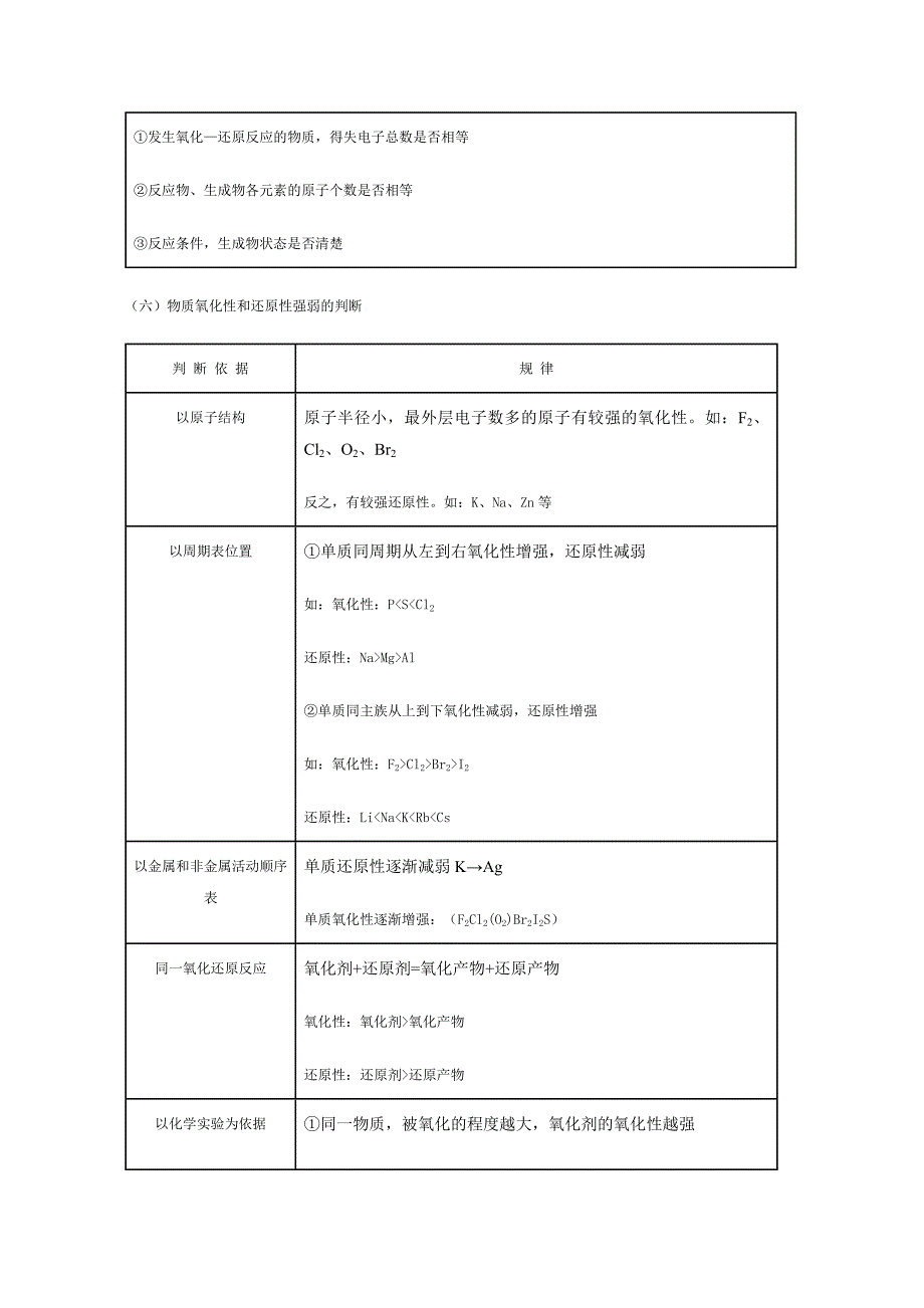 氧化还原反应知识框架_第4页