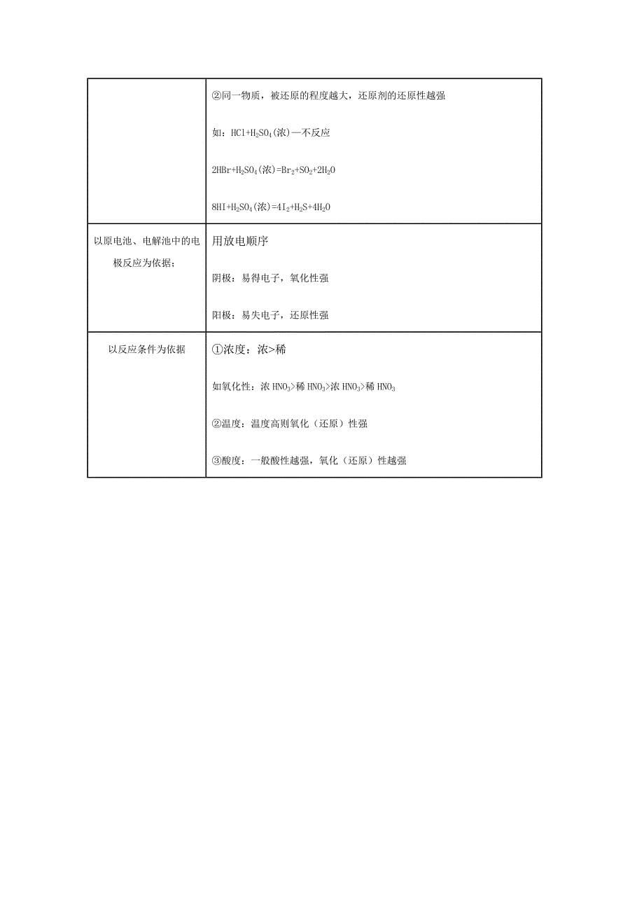 氧化还原反应知识框架_第5页