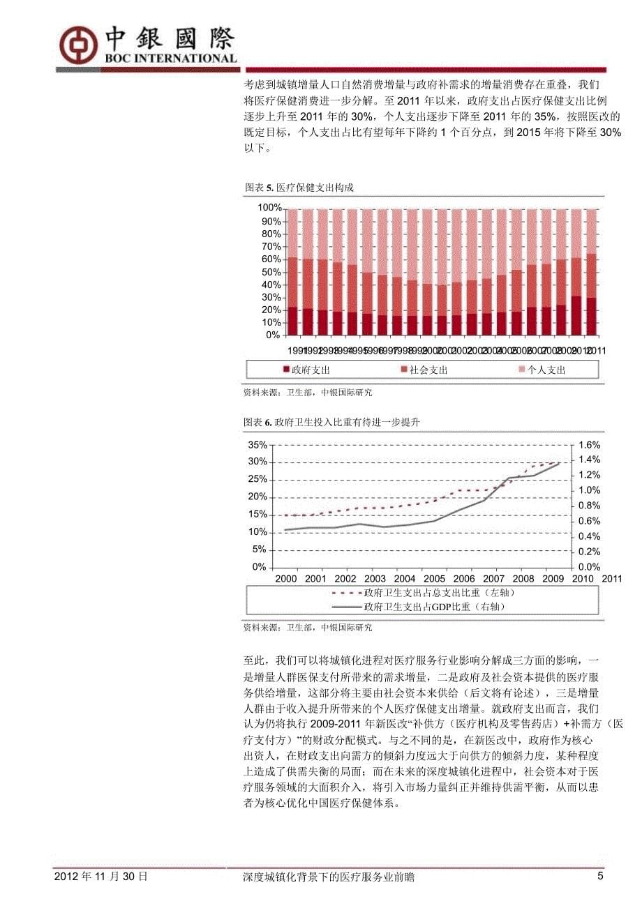 深度城镇化背景下的医疗服务业前瞻：供给需求双向增量民营医院高速发展1202_第5页