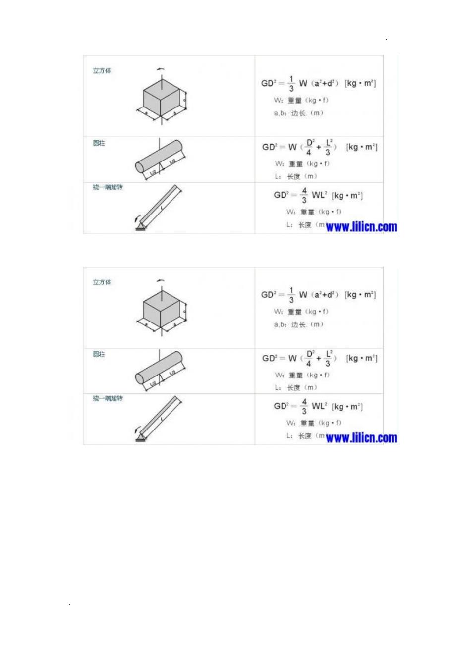 电机选用计算公式及方法_第3页