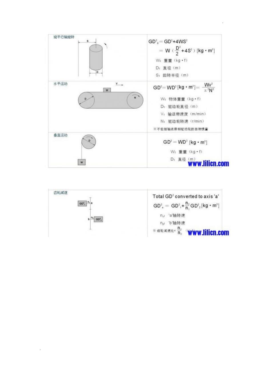 电机选用计算公式及方法_第4页