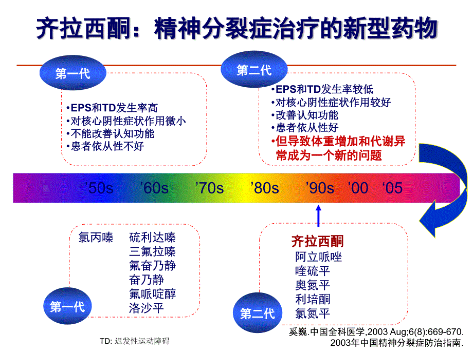 齐拉西酮的药理机制与临床实践09_第2页