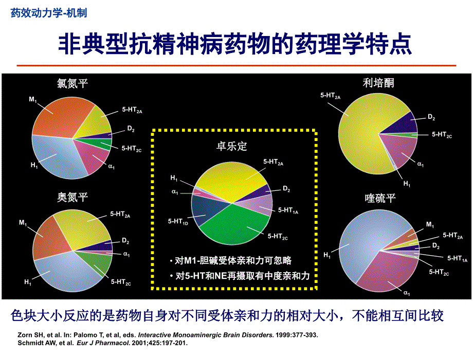 齐拉西酮的药理机制与临床实践09_第3页