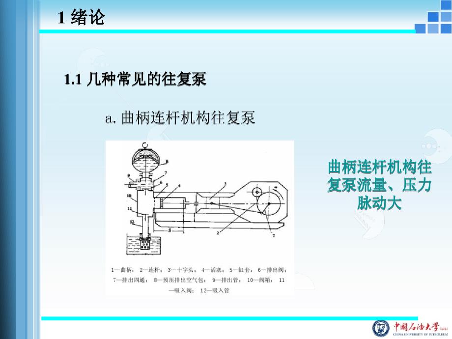 直线电机驱动往复泵设计ppt课件_第3页