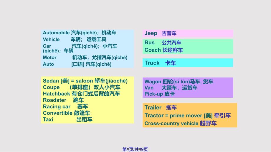 ChapterAutomobileBasics总结实用教案_第1页