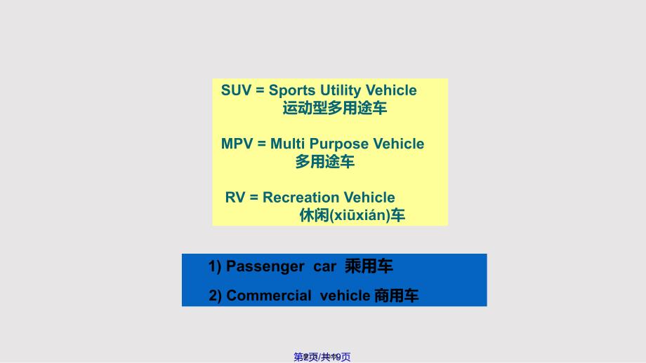 ChapterAutomobileBasics总结实用教案_第2页