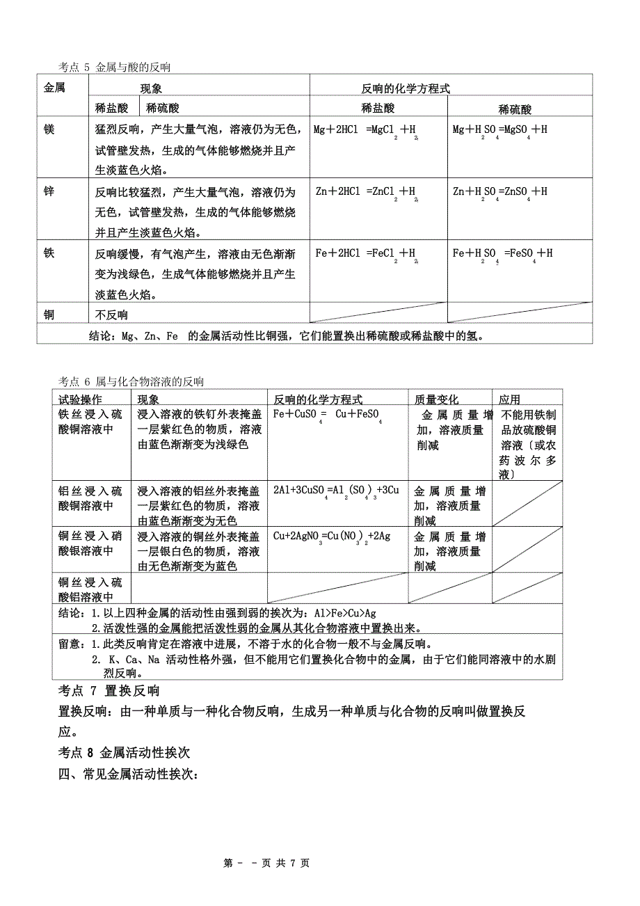 初中化学专题金属和金属材料知识点_第4页