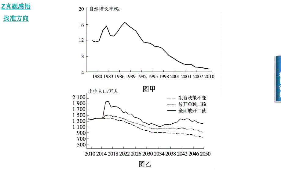 专题八人口城市和交通_第5页