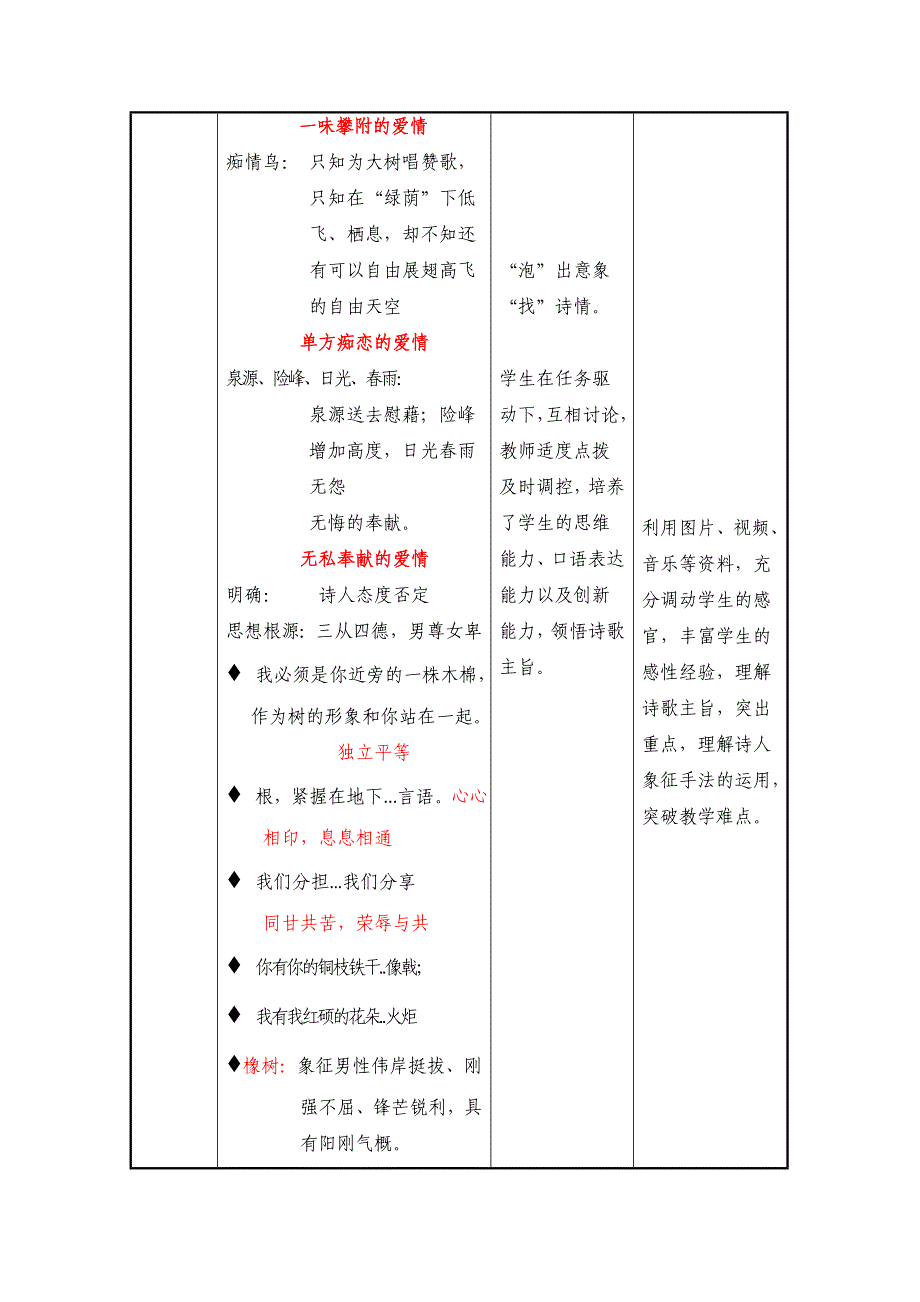 致橡树信息化教学设计_第4页