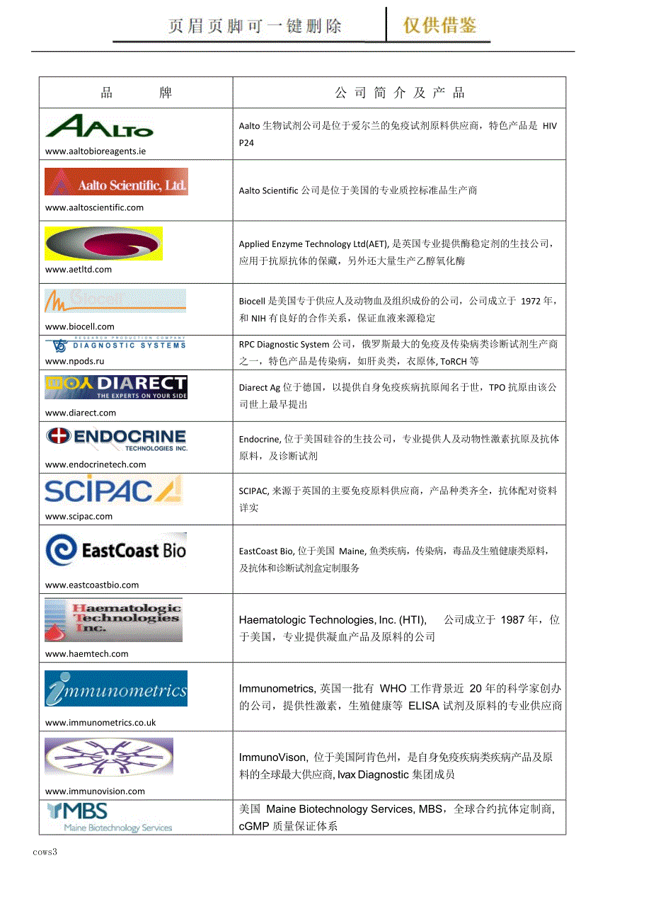 IVD行业国外原料主要供应商[古柏特选]_第1页