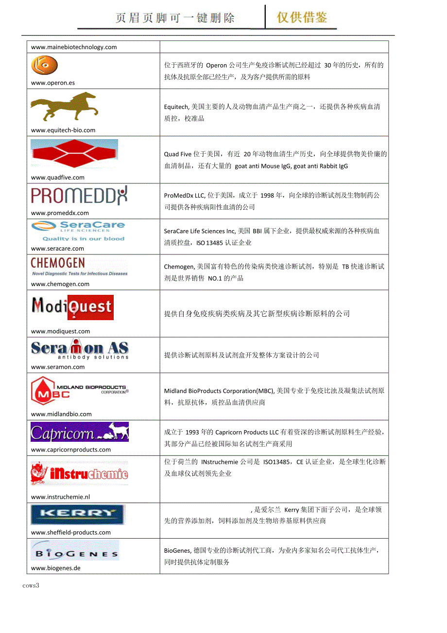 IVD行业国外原料主要供应商[古柏特选]_第2页