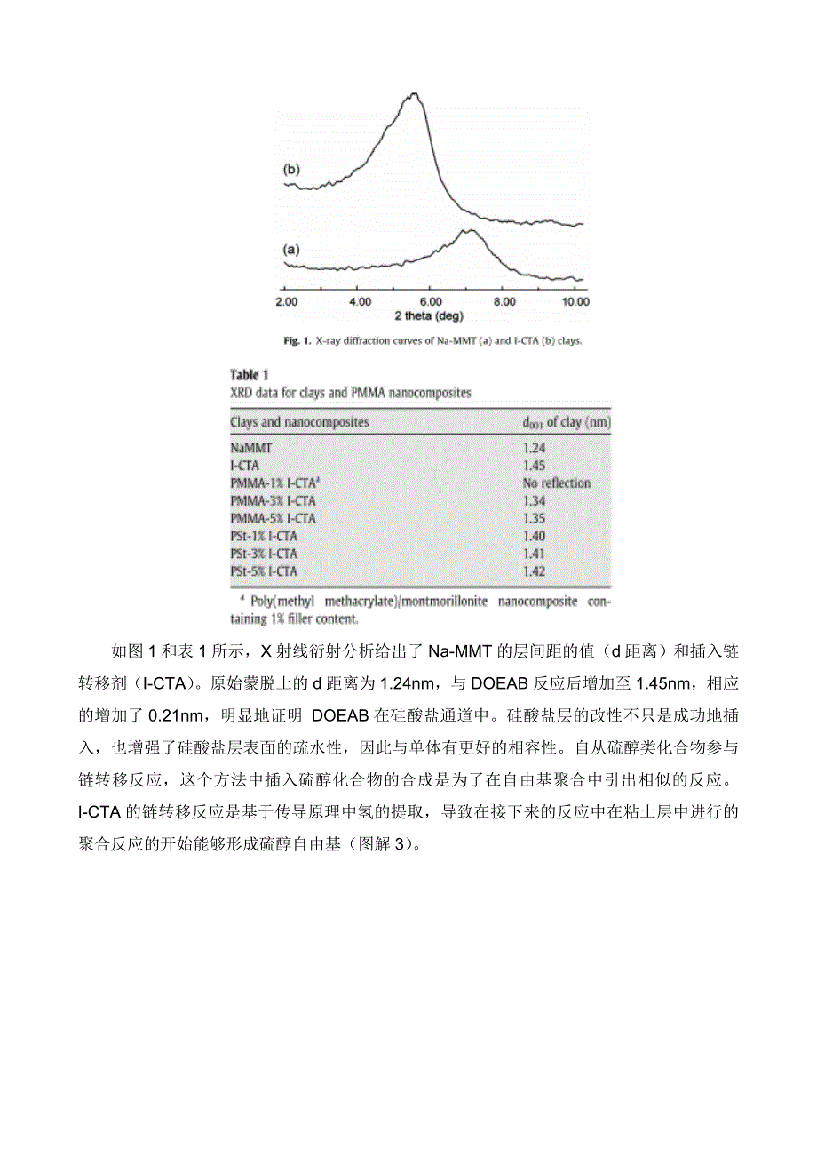 聚合物 粘土纳米复合材料基于插链转移剂的合成与表征.doc_第4页