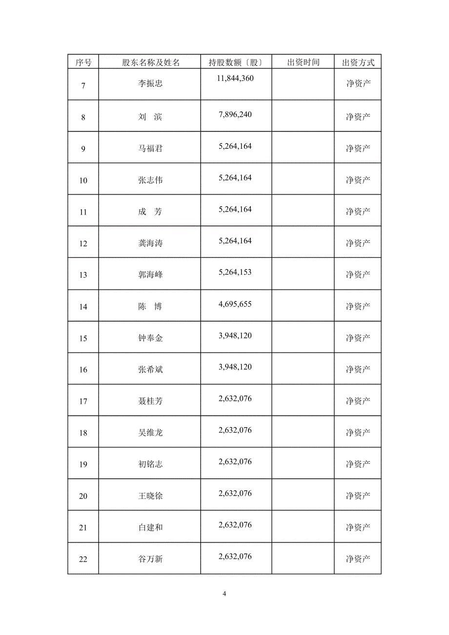 博实股份公司章程草案_第5页