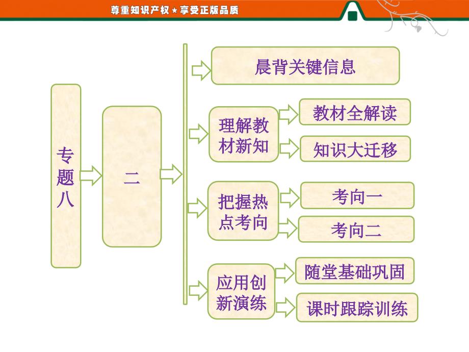 高一历史人民版必修2：专题八二当今世界经济区域集团化的发展_第1页