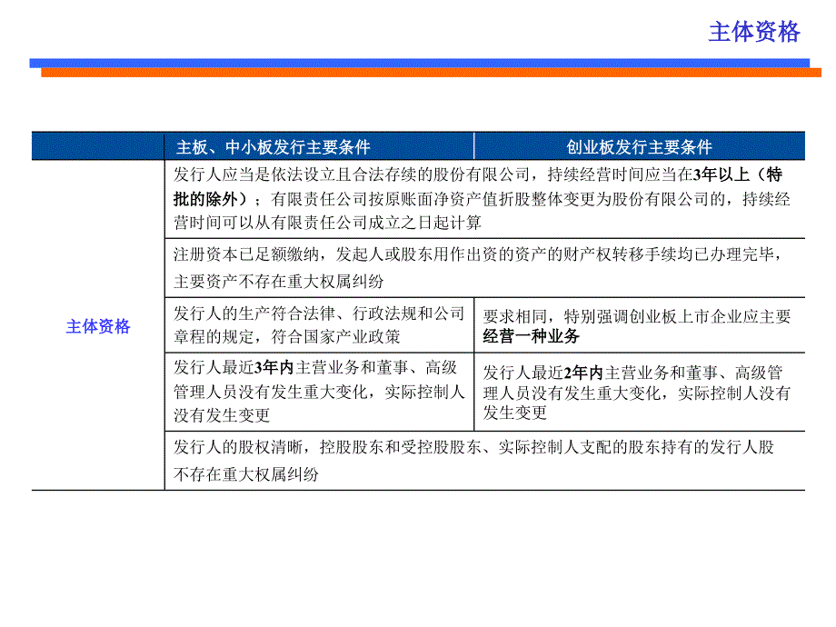 IPO项目流程及关注问题概要_第4页