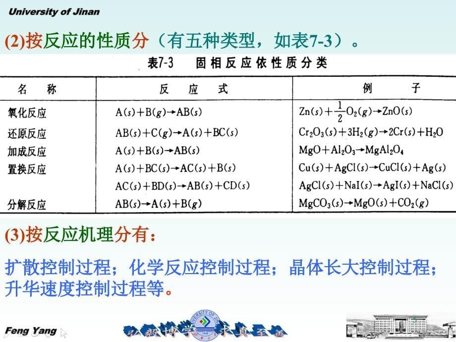 无机材料科学基础教学课件PPT固态化学反应_第5页