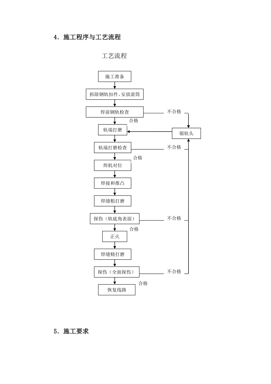 单元轨闪光焊作业指导书_第3页