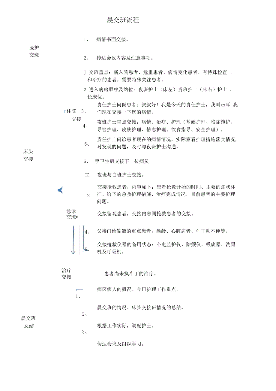 护士晨交班流程_第1页