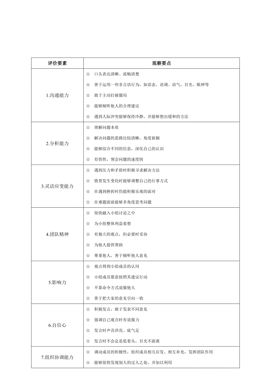 无领导小组讨论的观察要点及评价标_第3页