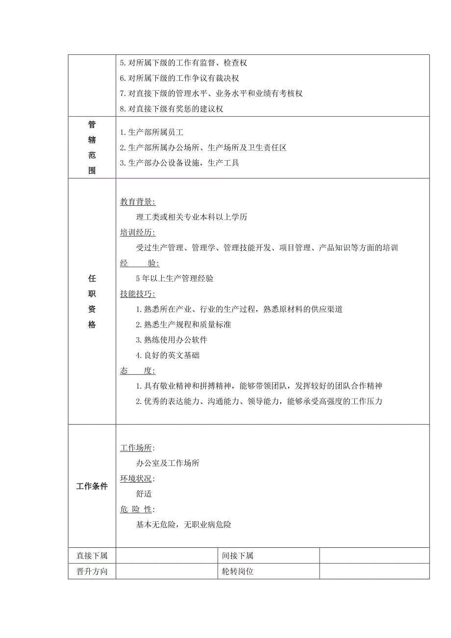 生产管理岗位职责.docx_第2页