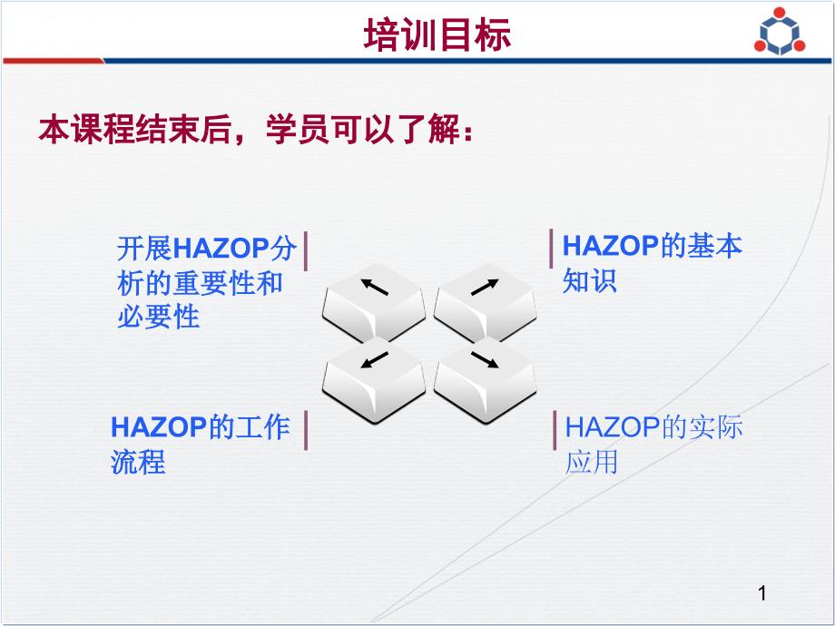 HAZOP分析培训课件_第1页