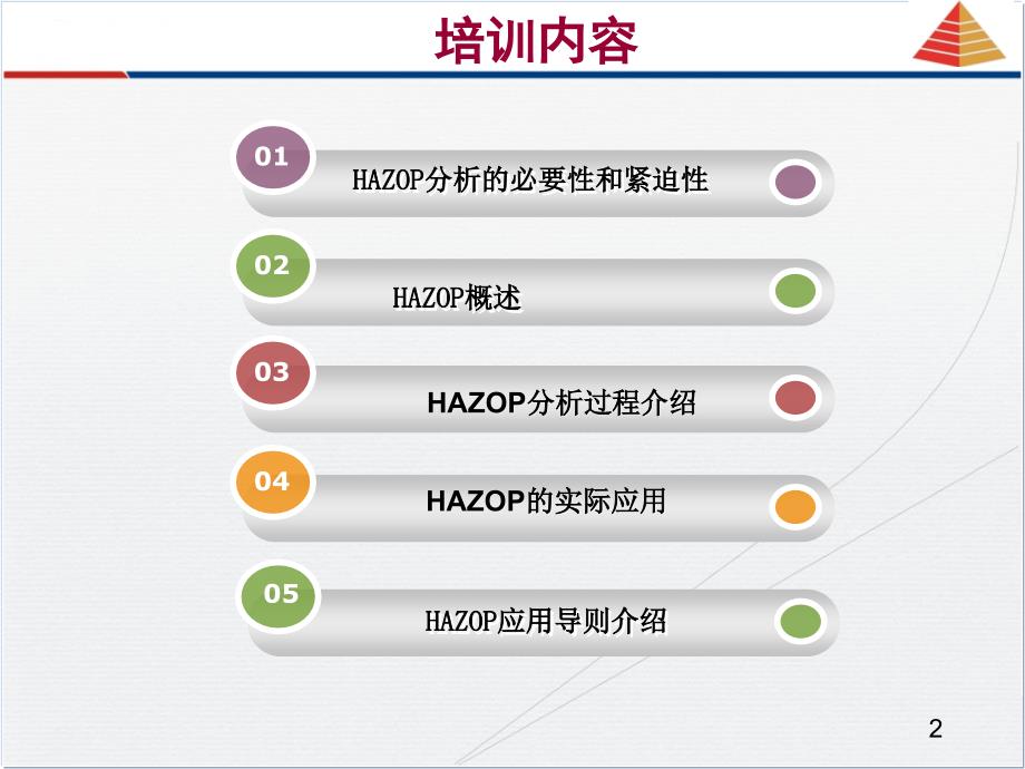 HAZOP分析培训课件_第2页